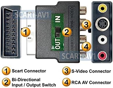 RGB Scart-комбиниран адаптер RCA S-Video + RCA SV-Scart A/V
